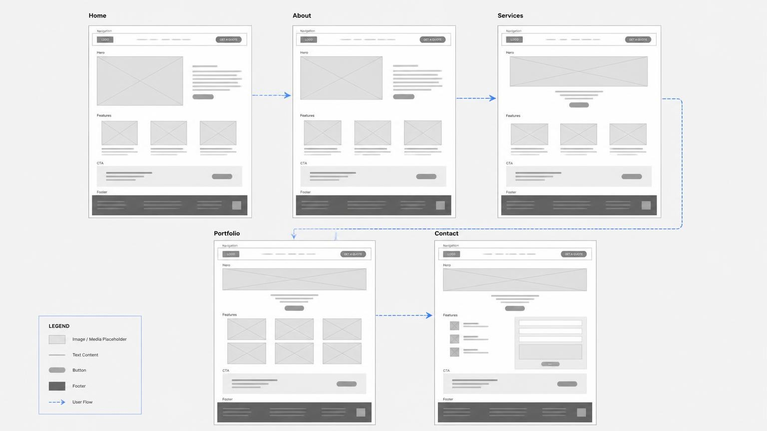 Vitale Woodworks website wireframe exploration in Figma