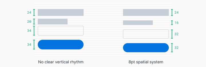 Reference diagram comparing irregular vertical spacing with a consistent 8-point spacing system